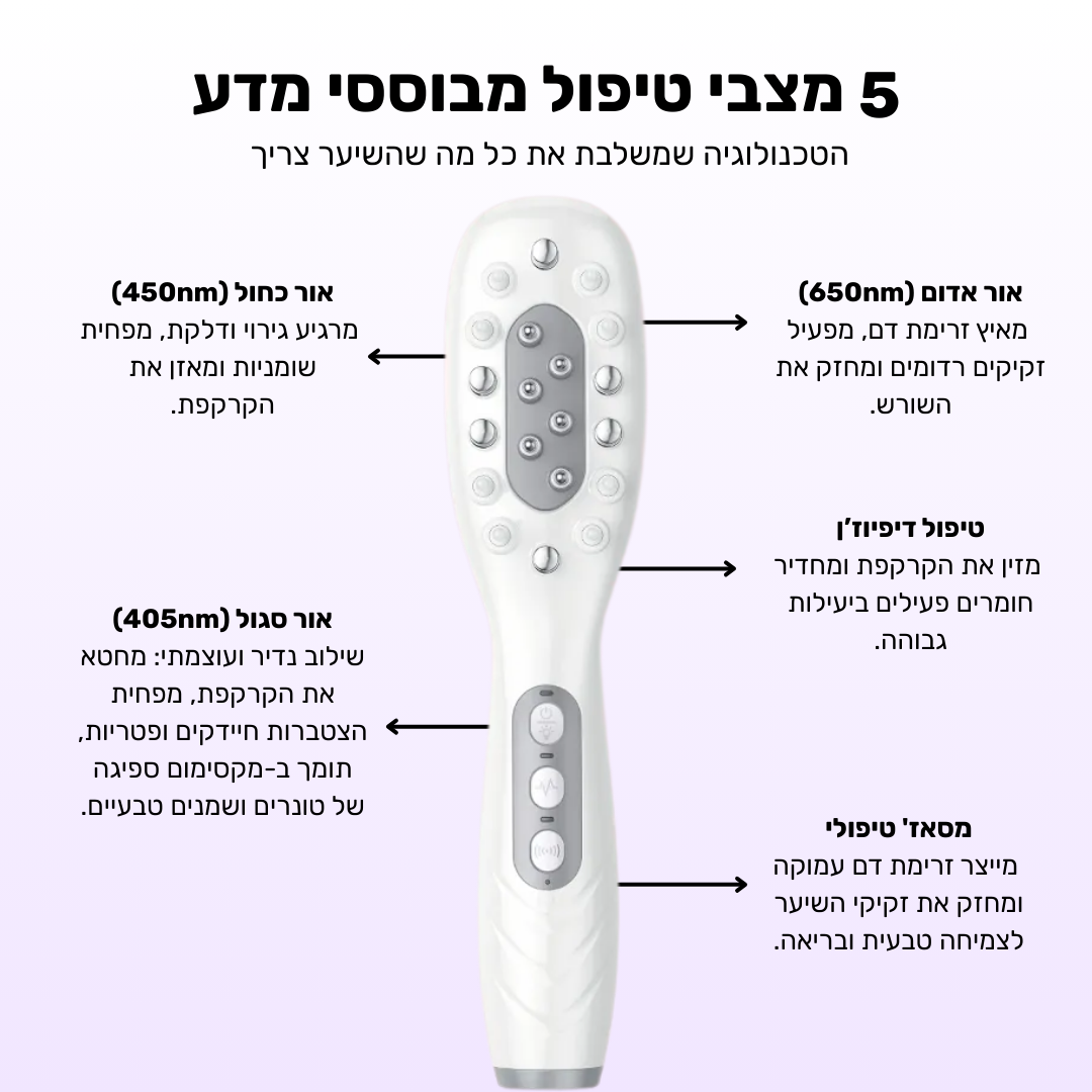 Glider - ערכה לטיפול ושיקום נשירת השיער