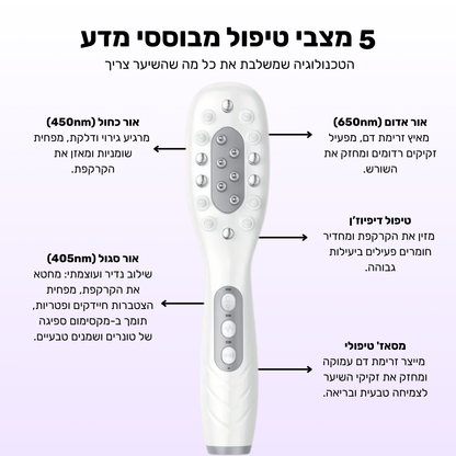 Glider - ערכה לטיפול ושיקום נשירת השיער